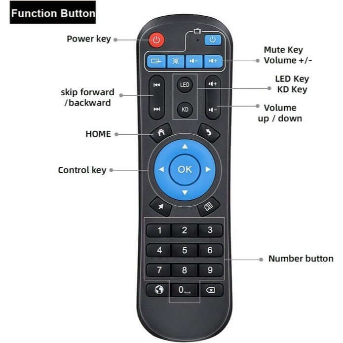 Gvirtue universal remote control layout showing buttons for power, volume, mute, and navigation features.